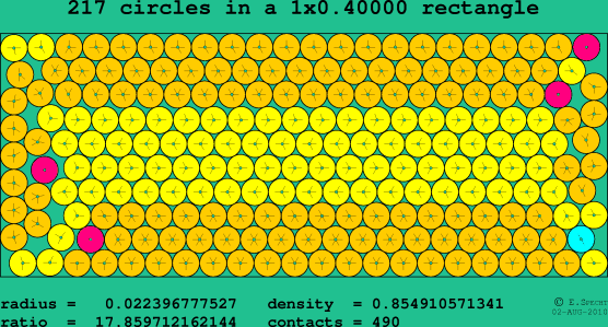 217 circles in a rectangle