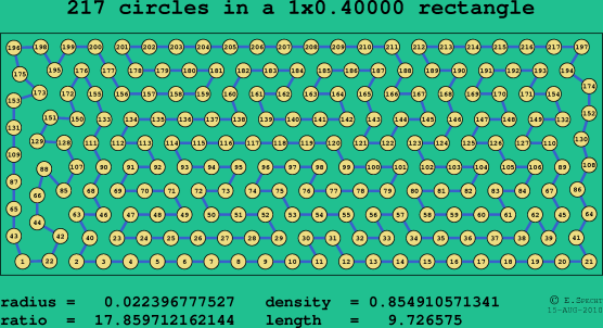 217 circles in a rectangle