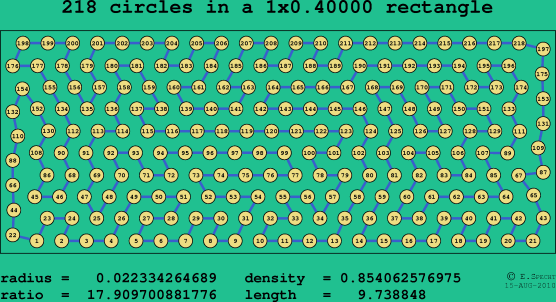 218 circles in a rectangle