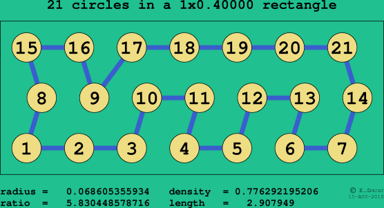 21 circles in a rectangle
