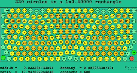 220 circles in a rectangle