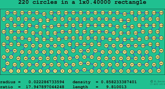 220 circles in a rectangle