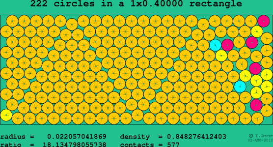 222 circles in a rectangle