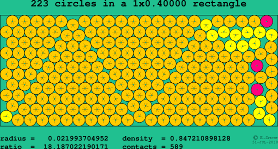 223 circles in a rectangle