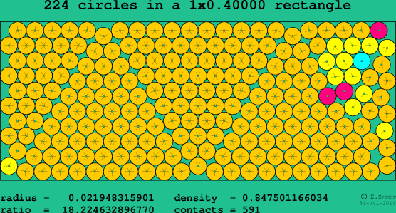224 circles in a rectangle