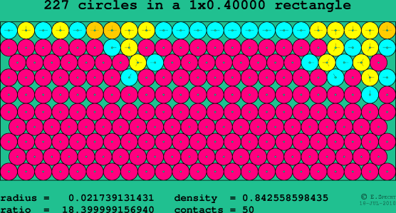 227 circles in a rectangle
