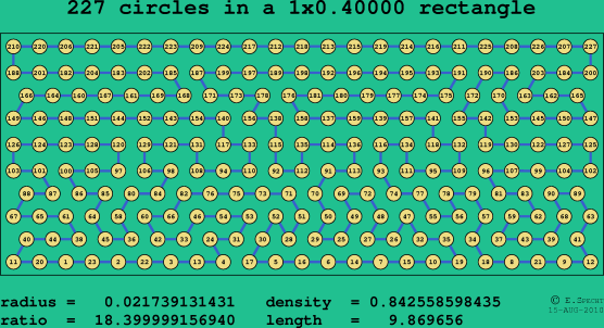 227 circles in a rectangle