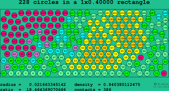 228 circles in a rectangle