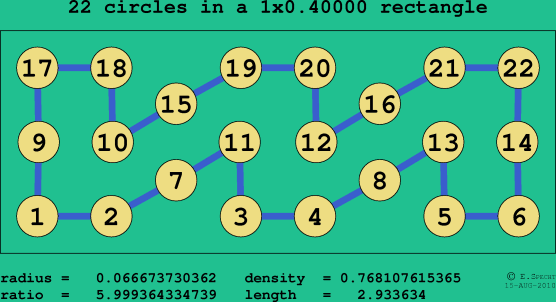 22 circles in a rectangle