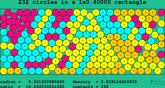 232 circles in a rectangle
