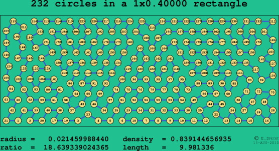 232 circles in a rectangle