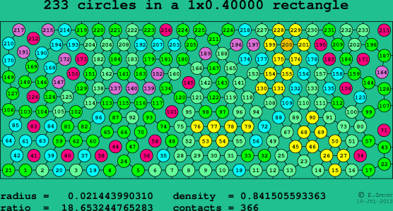 233 circles in a rectangle