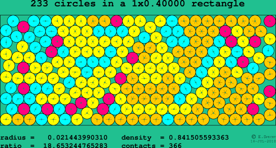 233 circles in a rectangle