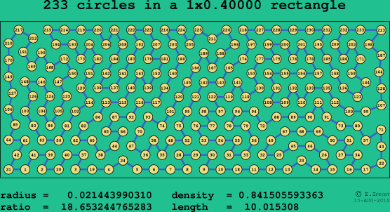 233 circles in a rectangle