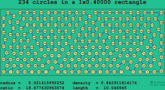 234 circles in a rectangle