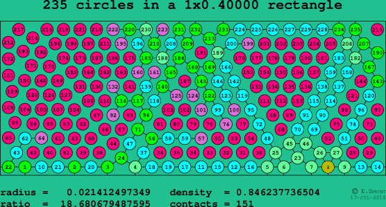 235 circles in a rectangle
