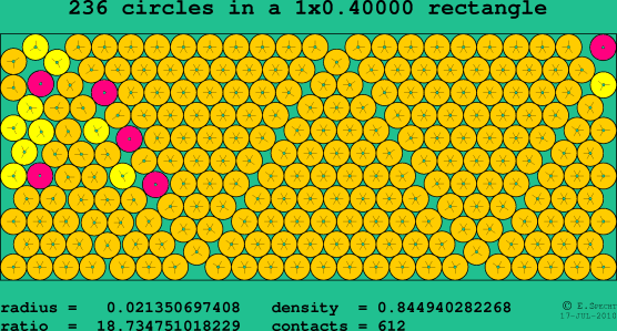 236 circles in a rectangle