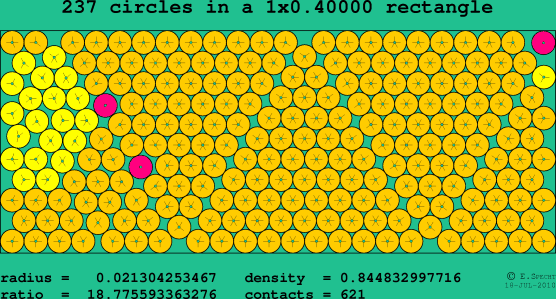 237 circles in a rectangle