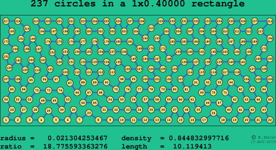 237 circles in a rectangle