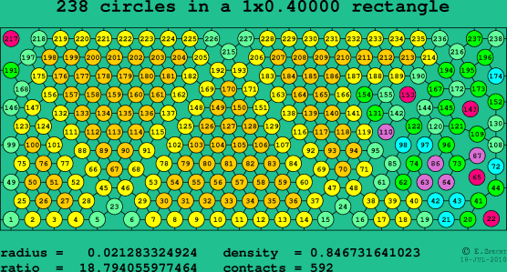 238 circles in a rectangle