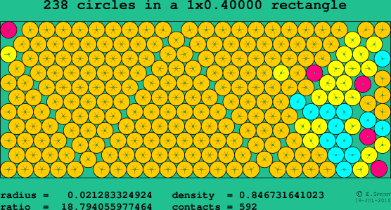 238 circles in a rectangle