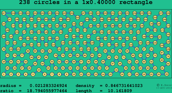 238 circles in a rectangle