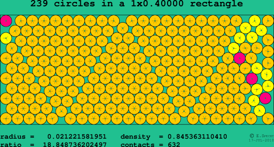 239 circles in a rectangle