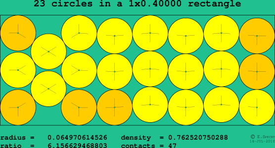 23 circles in a rectangle