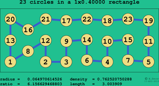23 circles in a rectangle