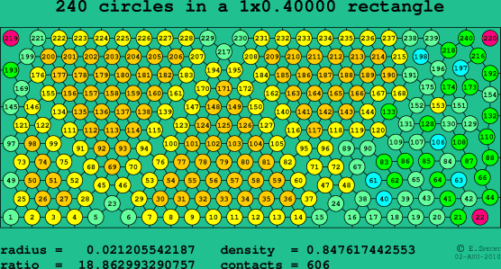 240 circles in a rectangle