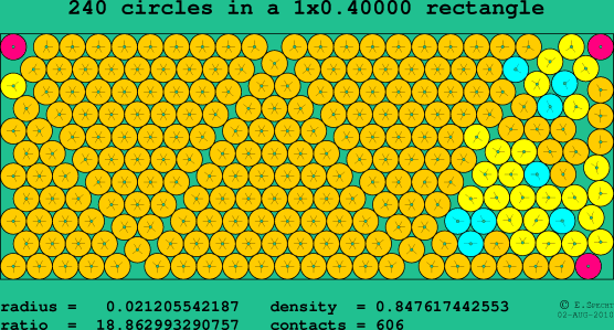 240 circles in a rectangle