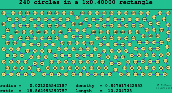 240 circles in a rectangle