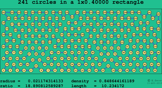241 circles in a rectangle