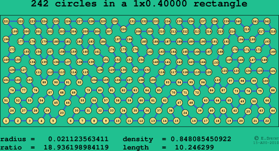 242 circles in a rectangle