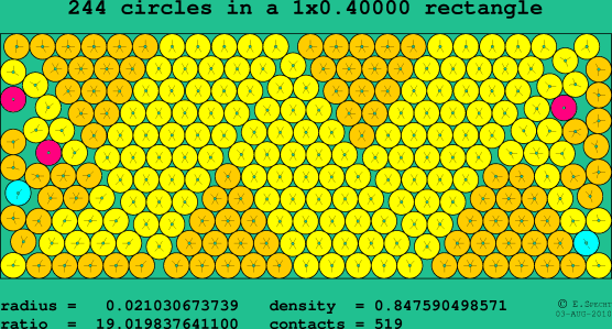 244 circles in a rectangle