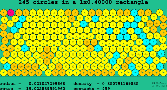 245 circles in a rectangle