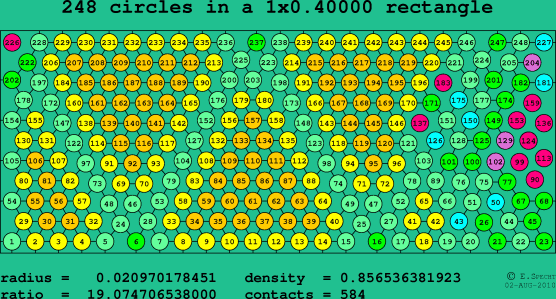 248 circles in a rectangle