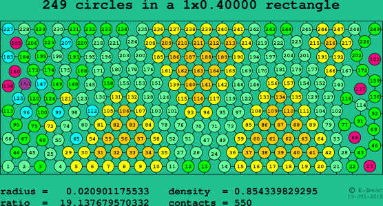 249 circles in a rectangle