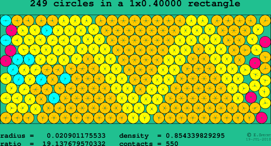 249 circles in a rectangle