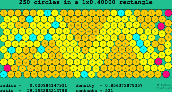 250 circles in a rectangle