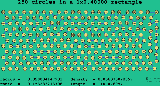250 circles in a rectangle