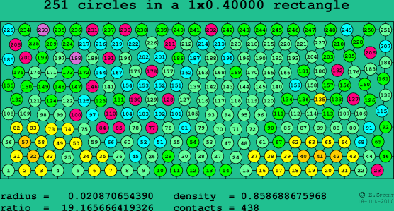 251 circles in a rectangle