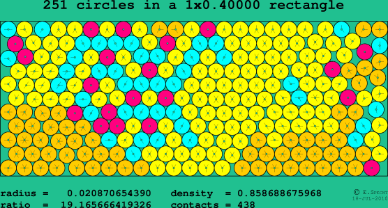 251 circles in a rectangle