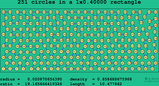 251 circles in a rectangle