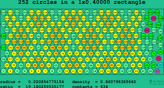 252 circles in a rectangle
