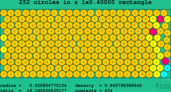 252 circles in a rectangle