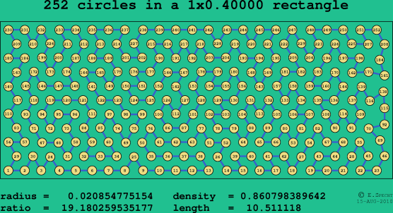 252 circles in a rectangle