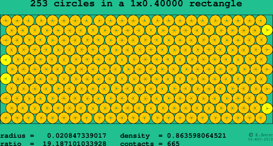 253 circles in a rectangle
