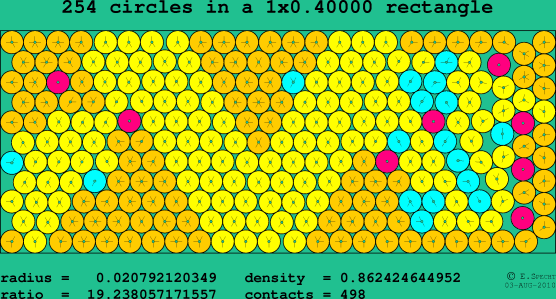 254 circles in a rectangle