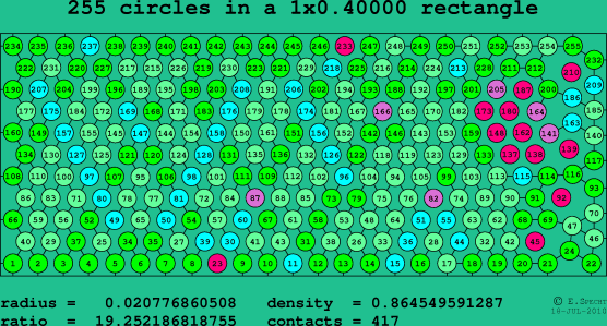 255 circles in a rectangle